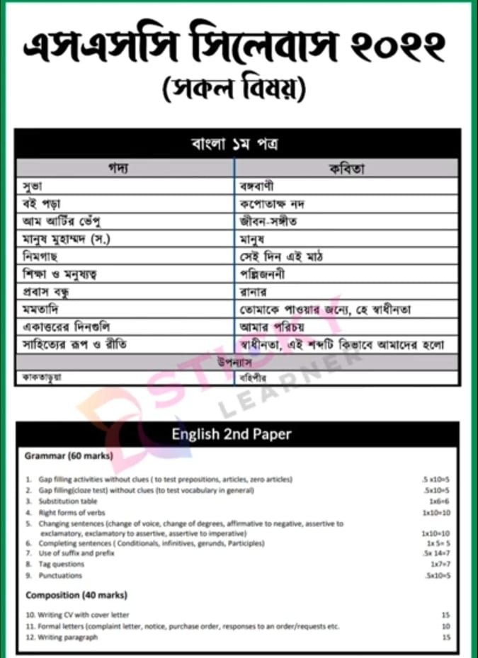 ssc syllabus